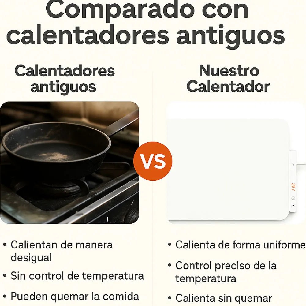 Tapete Térmico SmartHeat – Descongela y Mantén tus Platos Calientes en Minutos
